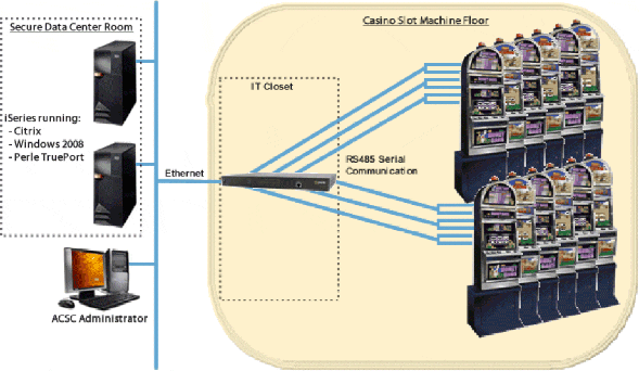 https://cn.perle.com/images/diagrams/bally-network-diag-2.gif?utm_source=chatgpt.com