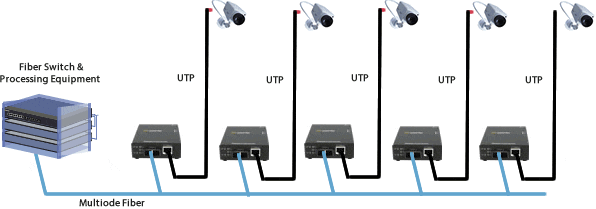 Pixact cameras transmit images over CAT6