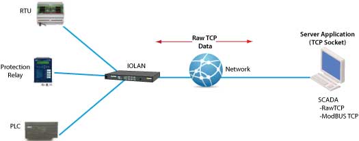 Scada-tcp